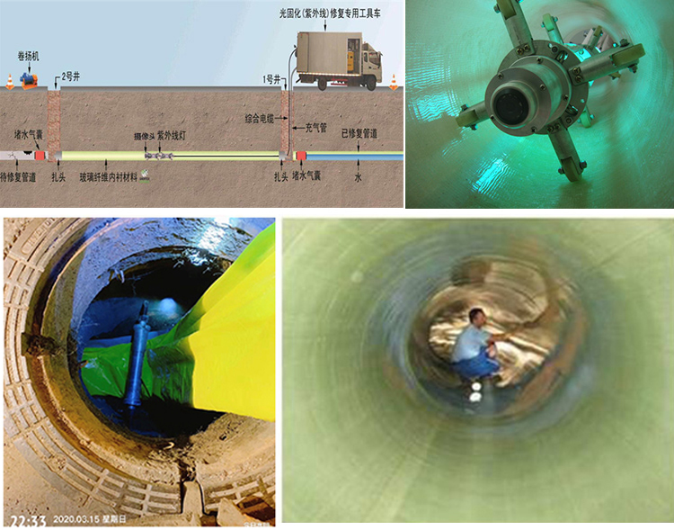 仪征UV-CIPP内衬修复